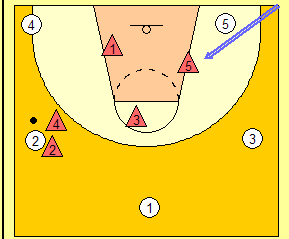 2-Balón en la posición del alero En este caso, salvo que la jugadora rival este excesivamente lejos de la línea de 6.