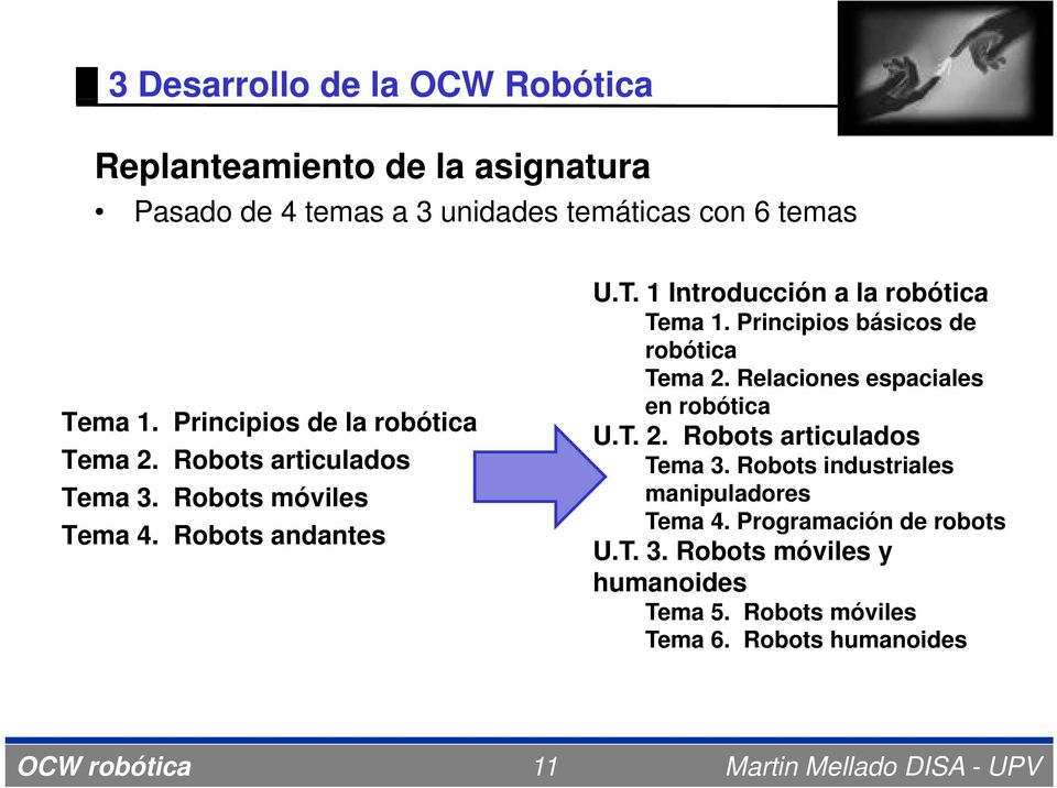 Principios de la robótica U.T. 2. Robots articulados Tema 2. Robots articulados Tema 3. Robots industriales Tema 3.