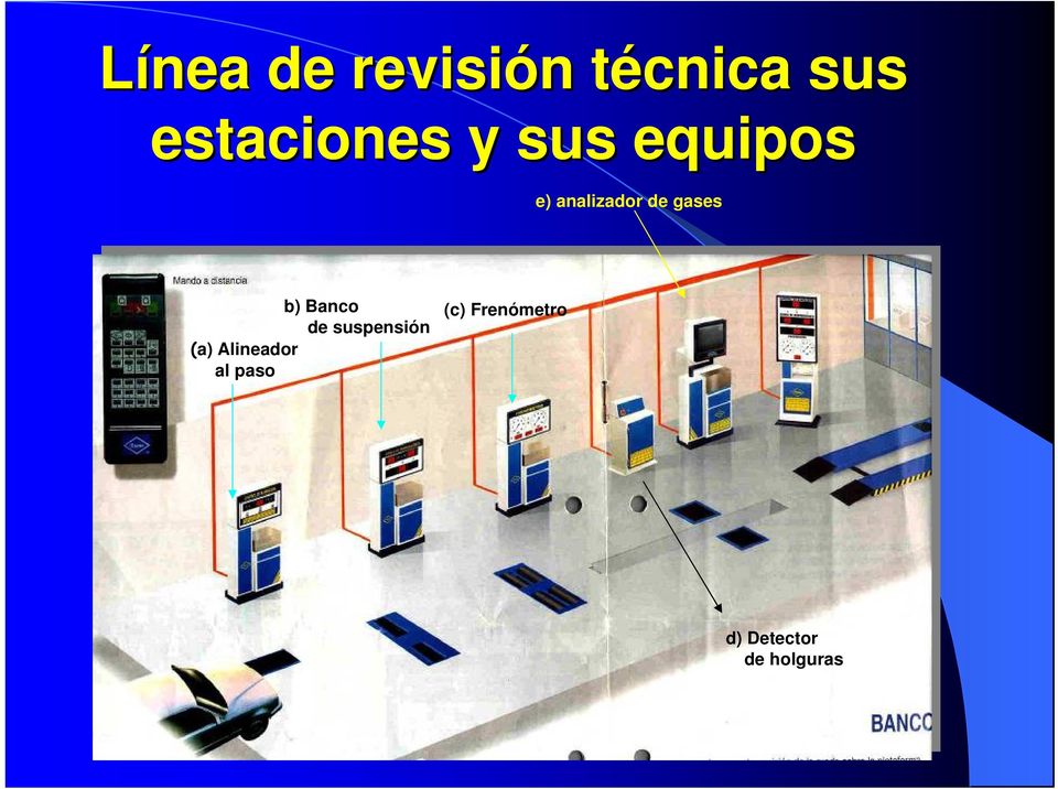 gases (b) Banco de suspensión (a)