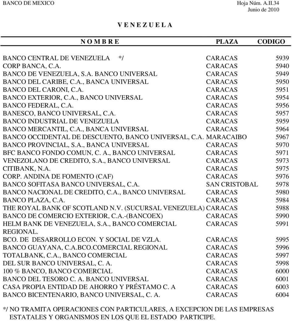 A., BANCA UNIVERSAL CARACAS 5964 BANCO OCCIDENTAL DE DESCUENTO, BANCO UNIVERSAL, C.A. MARACAIBO 5967 BANCO PROVINCIAL, S.A., BANCA UNIVERSAL CARACAS 5970 BFC BANCO FONDO COMUN, C. A.