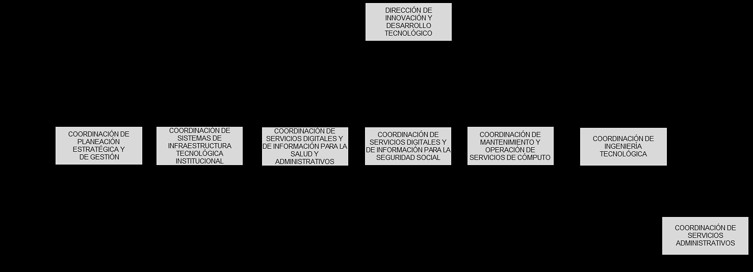 7. Organogramas Estructurales 7.
