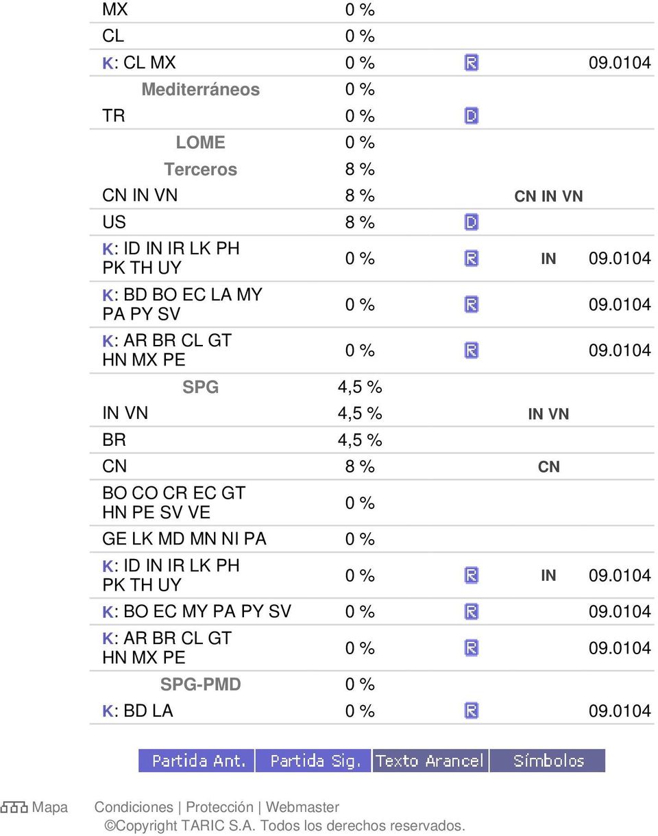 BR CL GT HN MX PE SPG 4,5 % 0 % IN 09.0104 0 % 09.