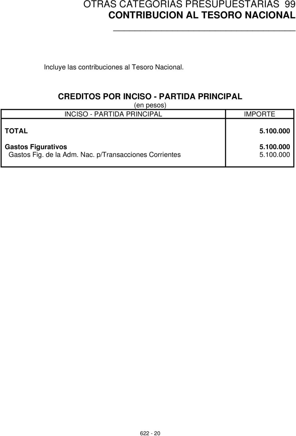CREDITOS POR INCISO - PARTIDA PRINCIPAL (en pesos) INCISO - PARTIDA PRINCIPAL