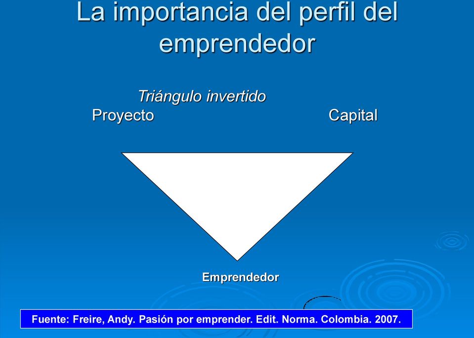 Capital Emprendedor Fuente: Freire, Andy.