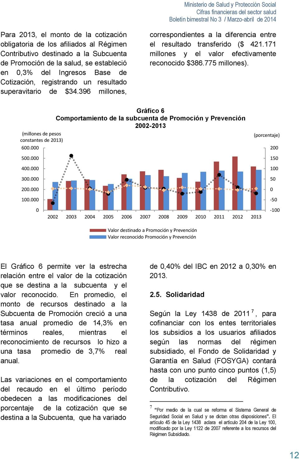 Gráfico 6 Comportamiento de la subcuenta de Promoción y Prevención (millones de pesos constantes de 2013) 600.000 500.000 400.000 300.000 200.000 100.