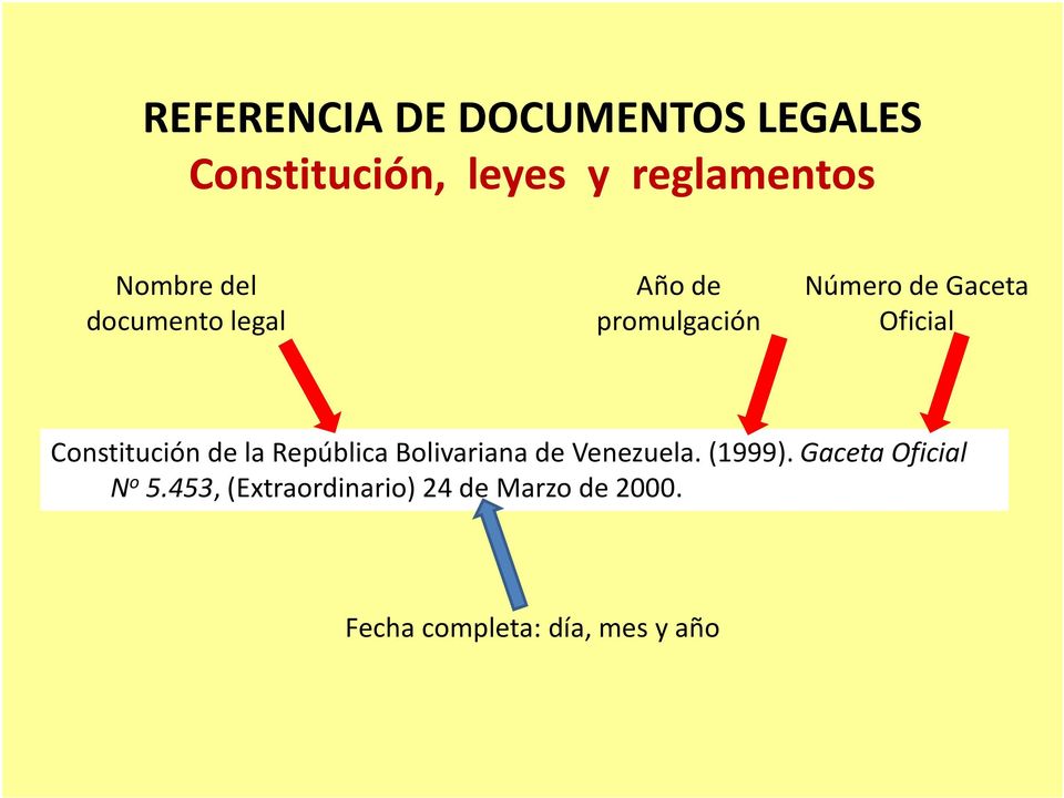 Constitución de la República Bolivariana de Venezuela. (1999).