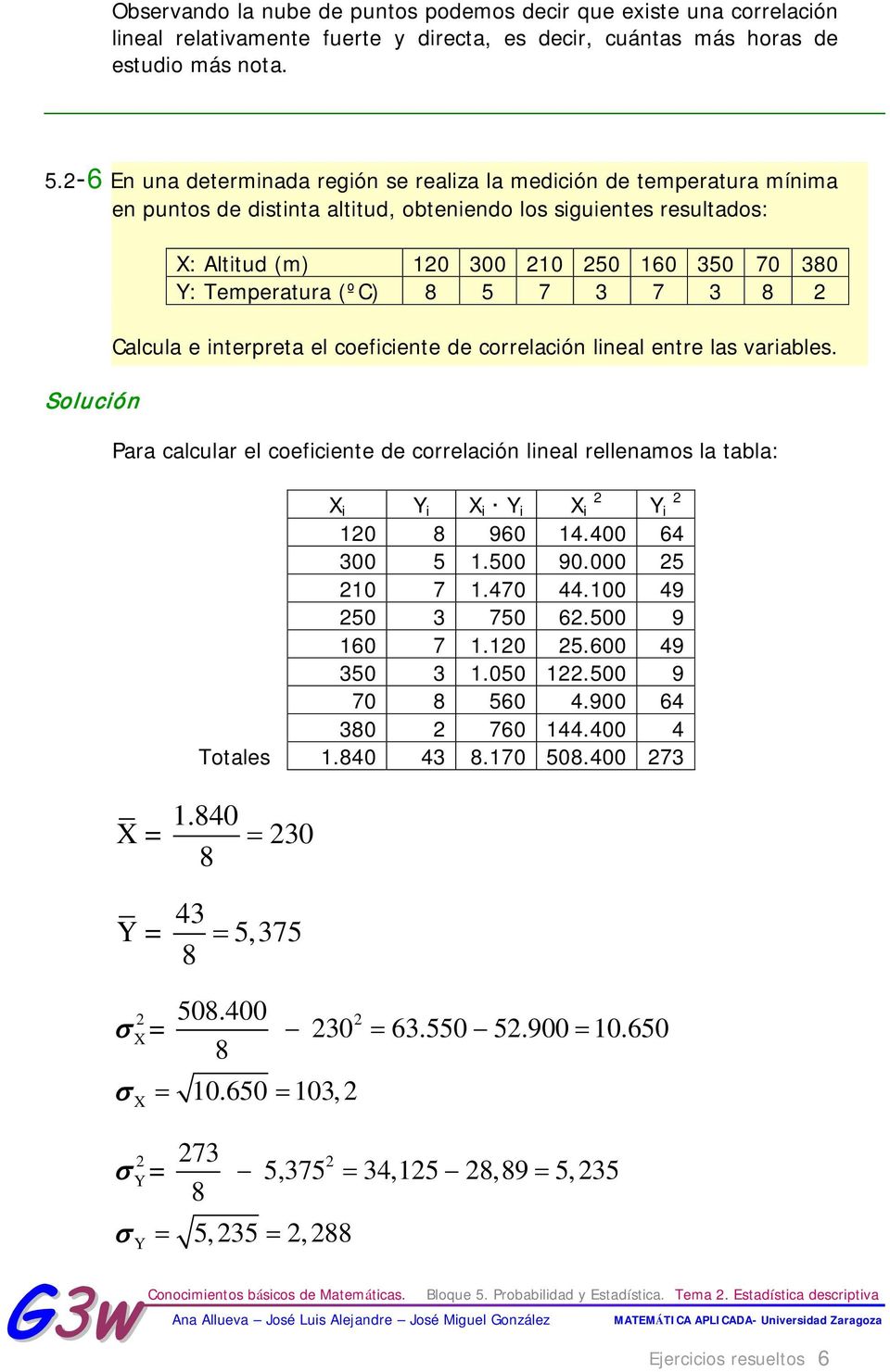 7 3 7 3 Calcula e nterpreta el coefcente de correlacón lneal entre las varables. Para calcular el coefcente de correlacón lneal rellenamos la tabla: 10 960 14.400 64 300 5 1.500 90.000 5 10 7 1.