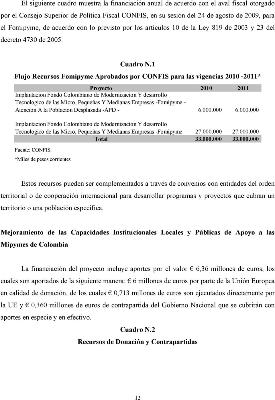 1 Flujo Recursos Fomipyme Aprobados por CONFIS para las vigencias 2010-2011* Proyecto 2010 2011 Implantacion Fondo Colombiano de Modernizacion Y desarrollo Tecnologico de las Micro, Pequeñas Y