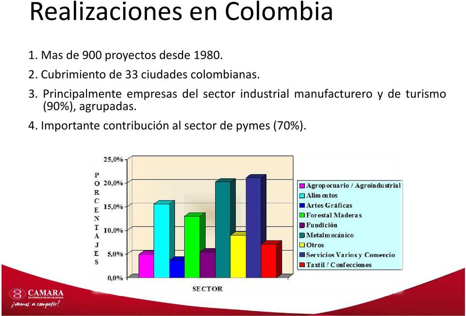 ciudades colombianas. 3.
