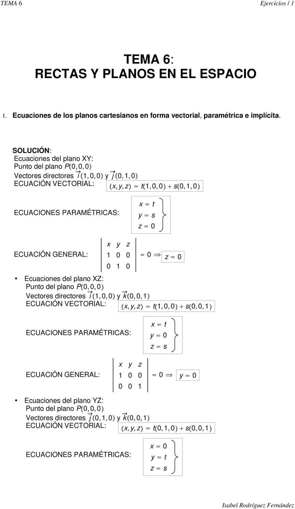 GENERAL: x y z 1 0 0 0 1 0 0 z 0 Ecuaciones del plano XZ: Punto del plano P 0, 0, 0 Vectores directores i 1, 0, 0 y k 0, 0, 1 ECUACIÓN VECTORIAL: x, y, z t 1, 0, 0 s 0, 0, 1 ECUACIONES