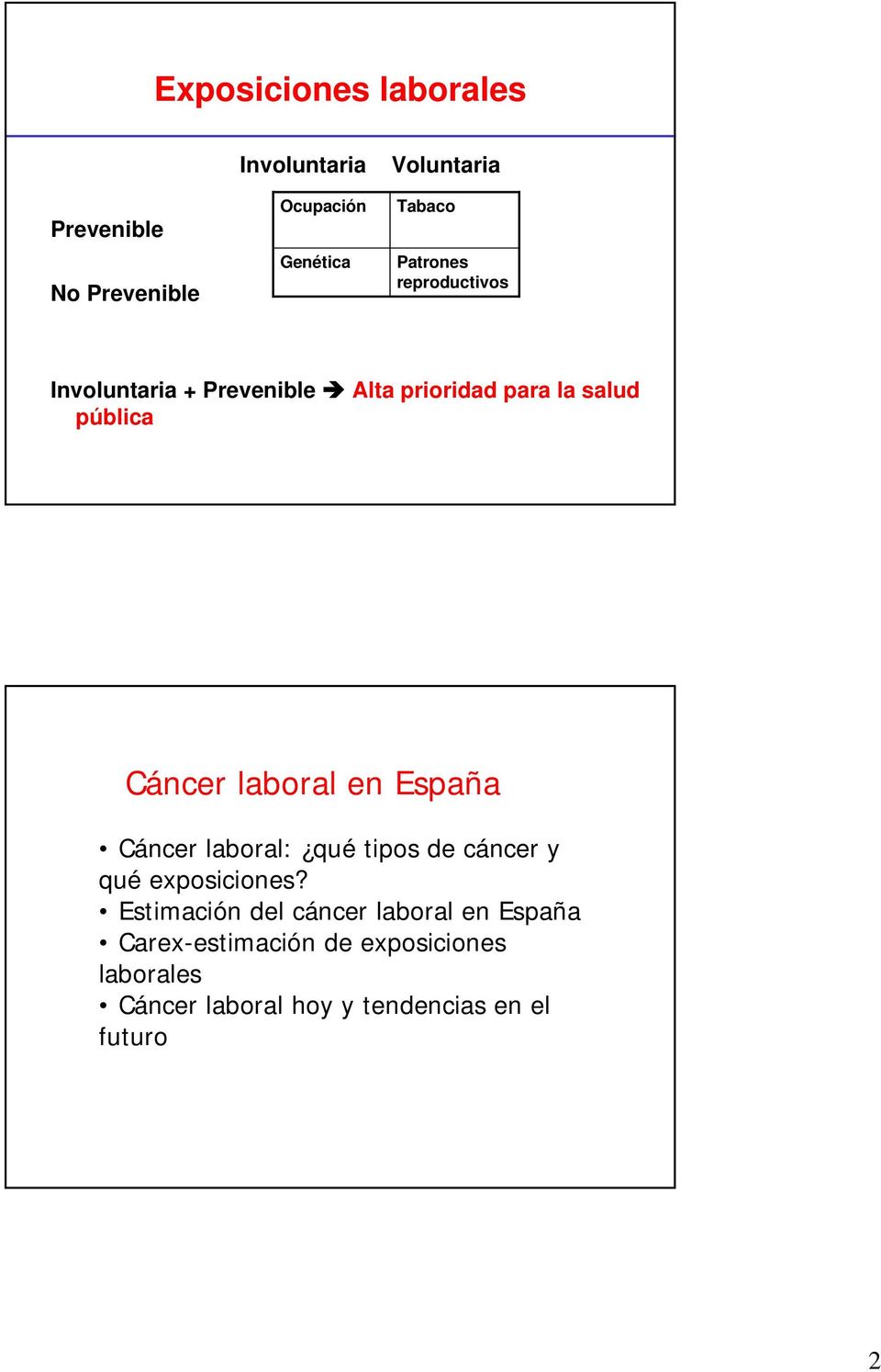 laboral en España Cáncer laboral: qué tipos de cáncer y qué exposiciones?