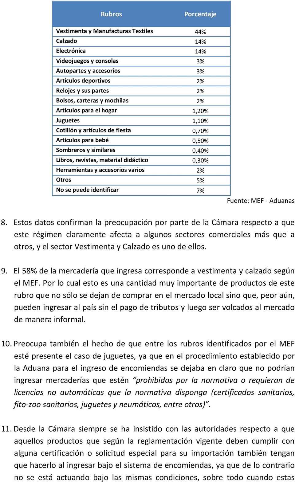 0,30% Herramientas y accesorios varios 2% Otros 5% No se puede identificar 7% Fuente: MEF - Aduanas 8.