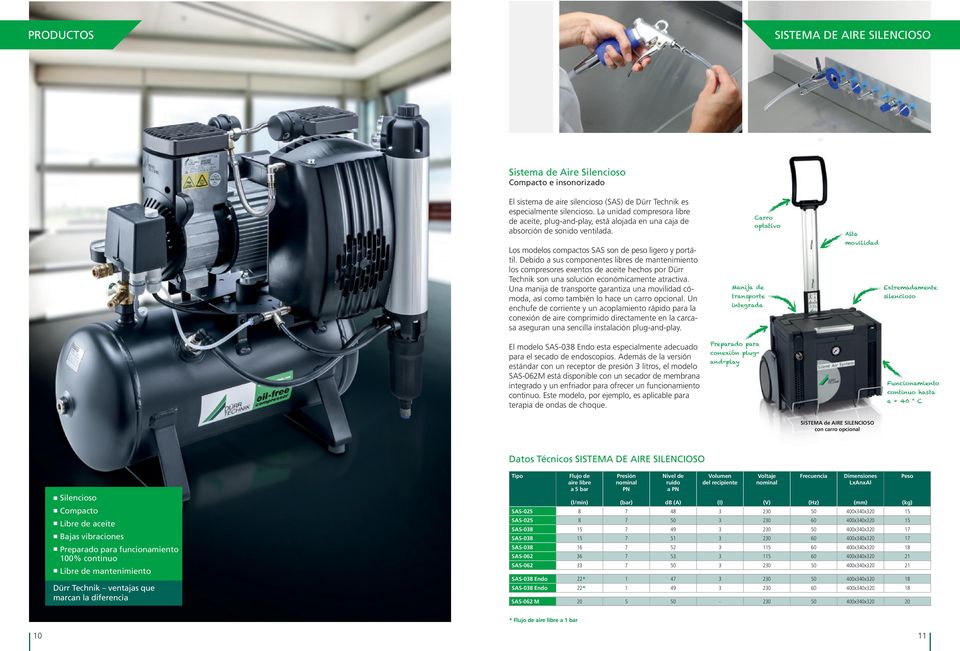 Debido a sus componentes libres de mantenimiento los compresores exentos de aceite hechos por Dürr Technik son una solución económicamente atractiva.