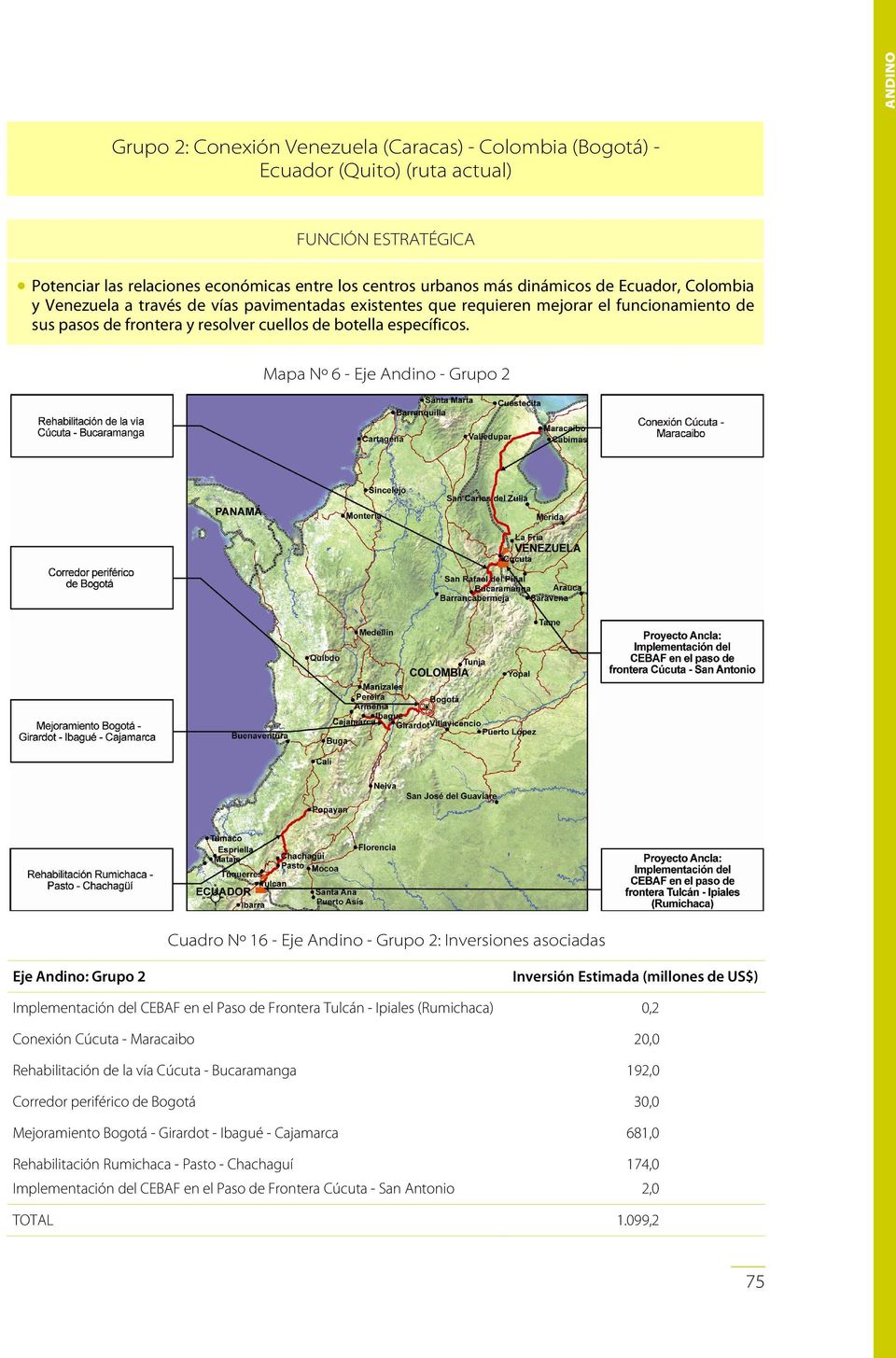 Mapa Nº 6 - Eje Andino - Grupo 2 Cuadro Nº 16 - Eje Andino - Grupo 2: Inversiones asociadas Eje Andino: Grupo 2 Inversión Estimada (millones de US$) Implementación del CEBAF en el Paso de Frontera