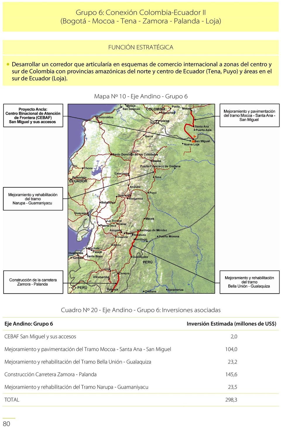 Mapa Nº 10 - Eje Andino - Grupo 6 Cuadro Nº 20 - Eje Andino - Grupo 6: Inversiones asociadas Eje Andino: Grupo 6 Inversión Estimada (millones de US$) CEBAF San Miguel y sus accesos 2,0