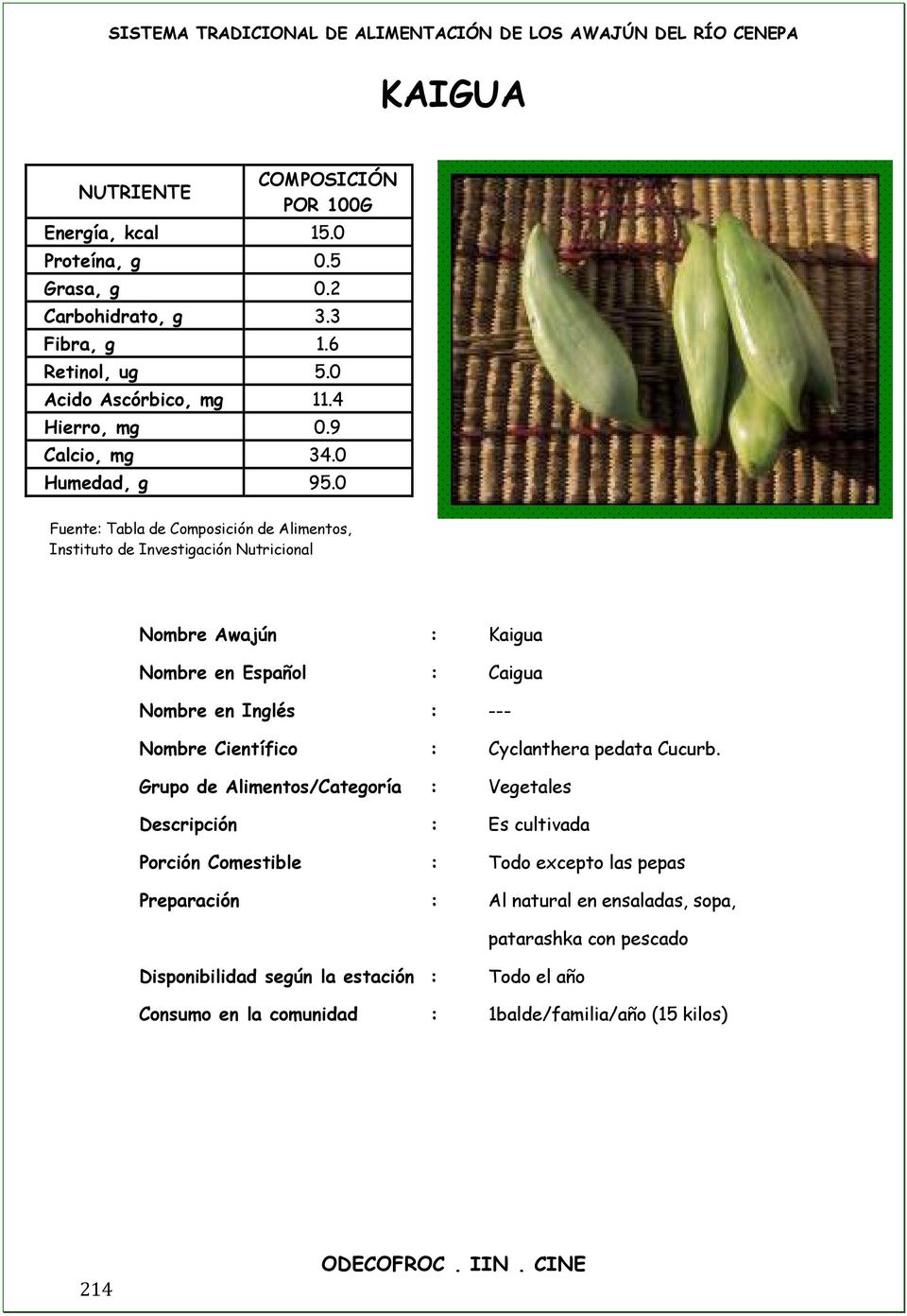 0 Fuente: Tabla de Composición de Alimentos, Instituto de Investigación Nutricional Nombre Awajún : Kaigua Nombre en Español : Caigua Nombre en Inglés