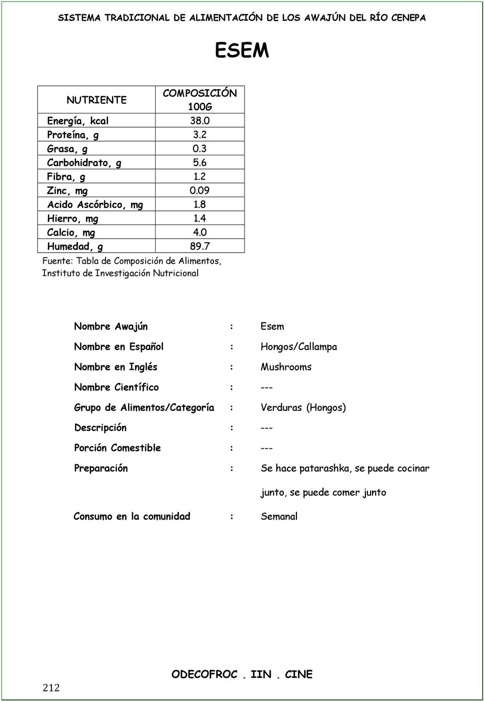 7 Fuente: Tabla de Composición de Alimentos, Instituto de Investigación Nutricional Nombre Awajún : Esem Nombre en Español : Hongos/Callampa