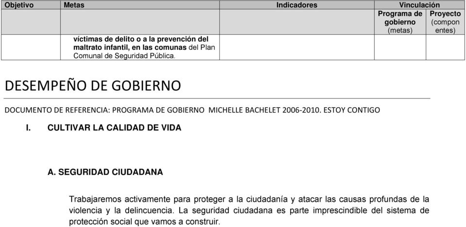 Proyecto (compon entes) DESEMPEÑO DE GOBIERNO DOCUMENTO DE REFERENCIA: PROGRAMA DE GOBIERNO MICHELLE BACHELET 2006 2010. ESTOY CONTIGO I.
