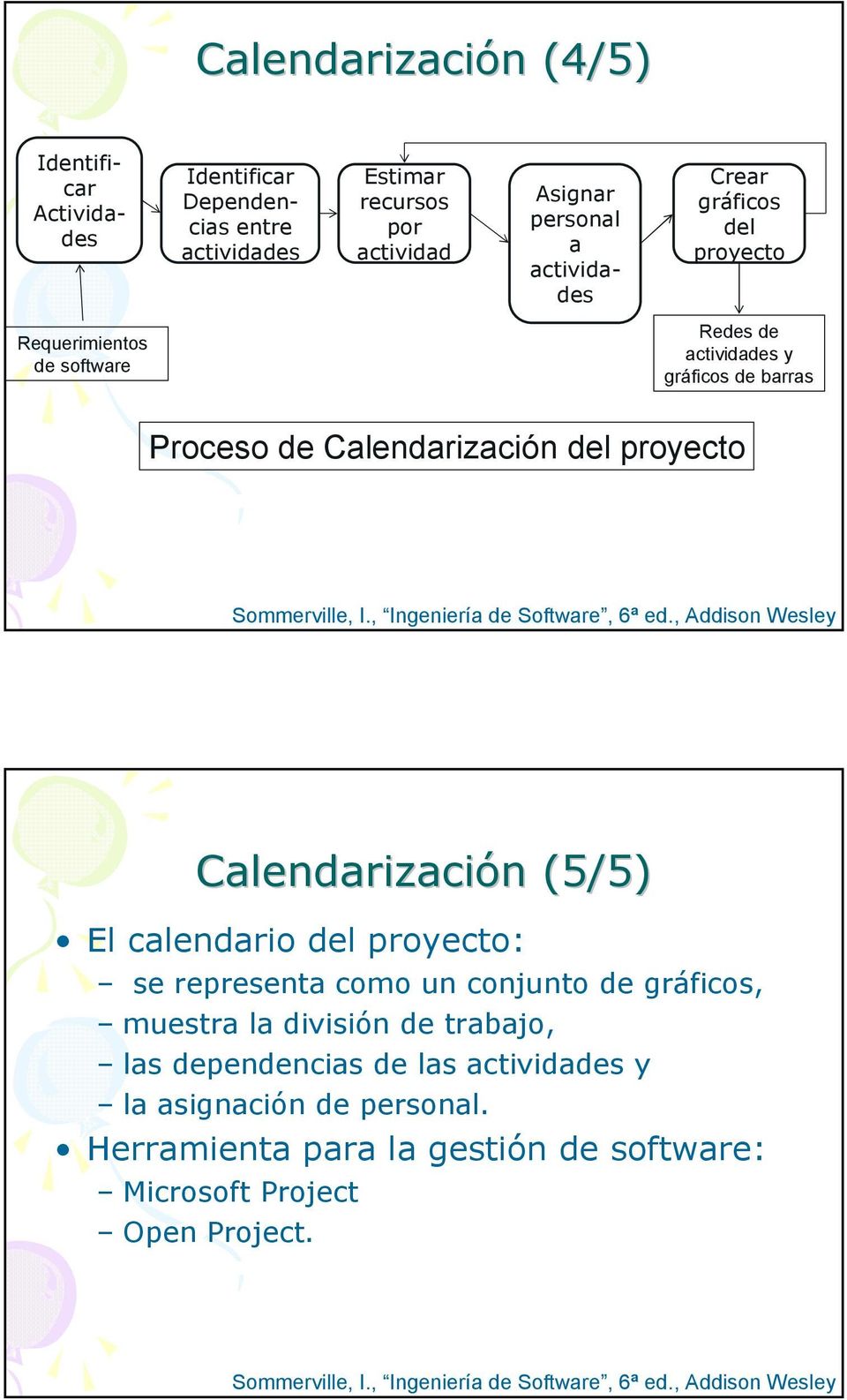 , Addison Wesley Calendarización (5/5) El calendario del proyecto: se representa como un conjunto de gráficos, muestra la división de trabajo, las dependencias de las
