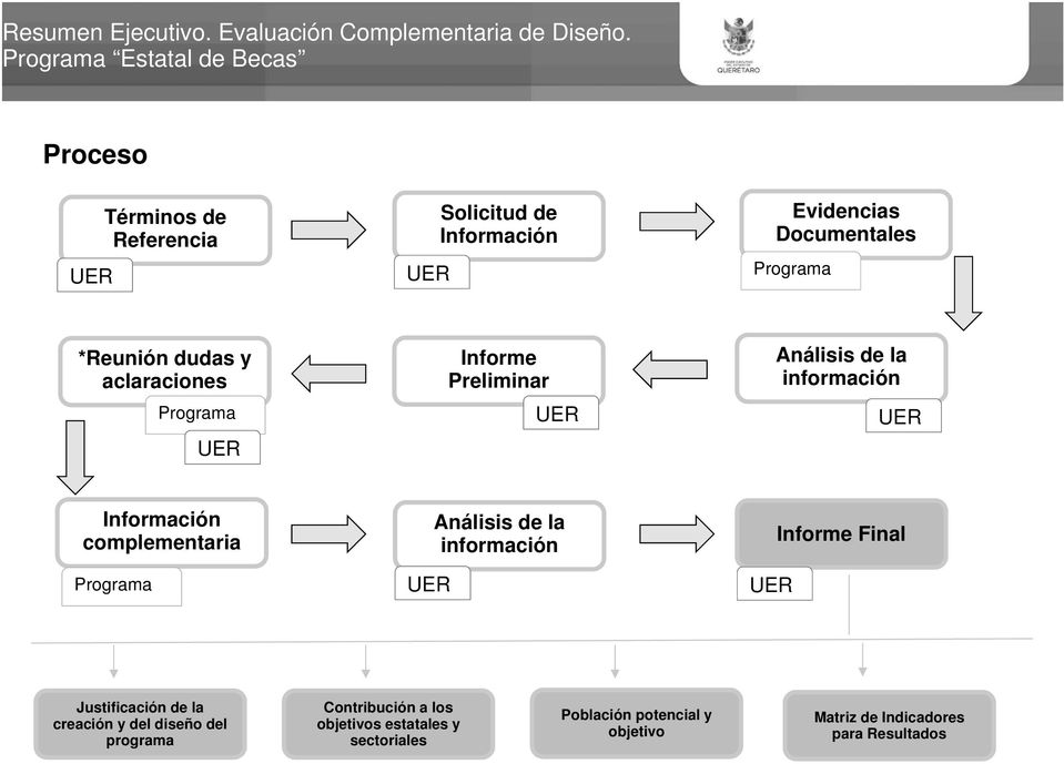 Análisis de la información Informe Final Justificación de la creación y del diseño del programa