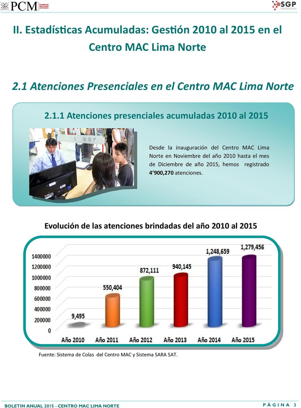 inauguración del Centro MAC Lima Norte en Noviembre del año 2010 hasta el mes de Diciembre de año 2015, hemos registrado 4