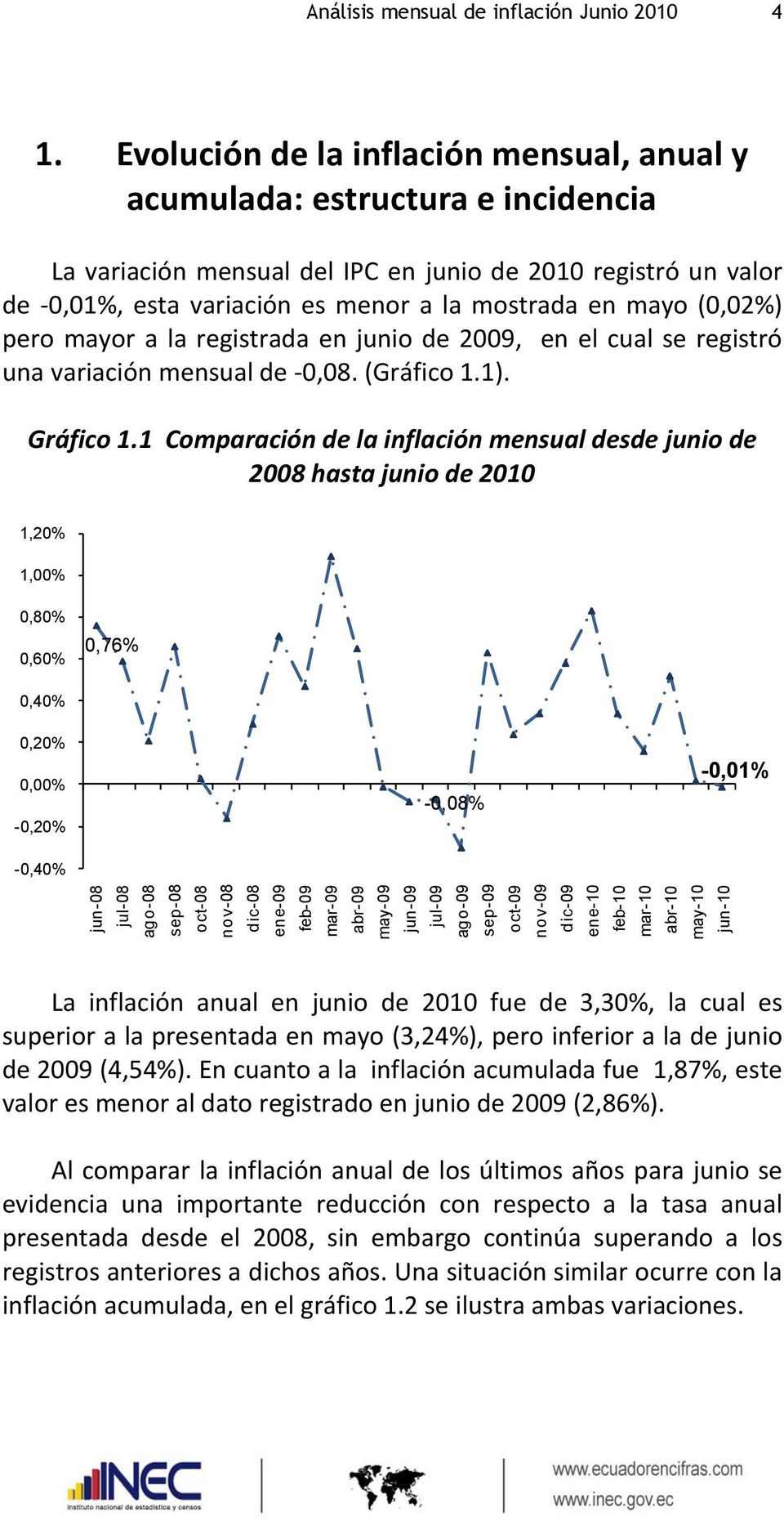 Evolución de la inflación mensual, anual y acumulada: estructura e incidencia La variación mensual del IPC en junio de 2010 registró un valor de -0,01%, esta variación es menor a la mostrada en mayo