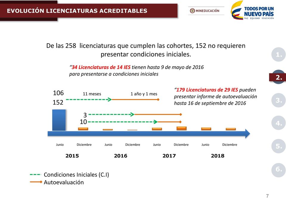 34 Licenciaturas de 14 IES tienen hasta 9 de mayo de 2016 para presentarse a condiciones iniciales 106 11 meses 1 año y 1 mes