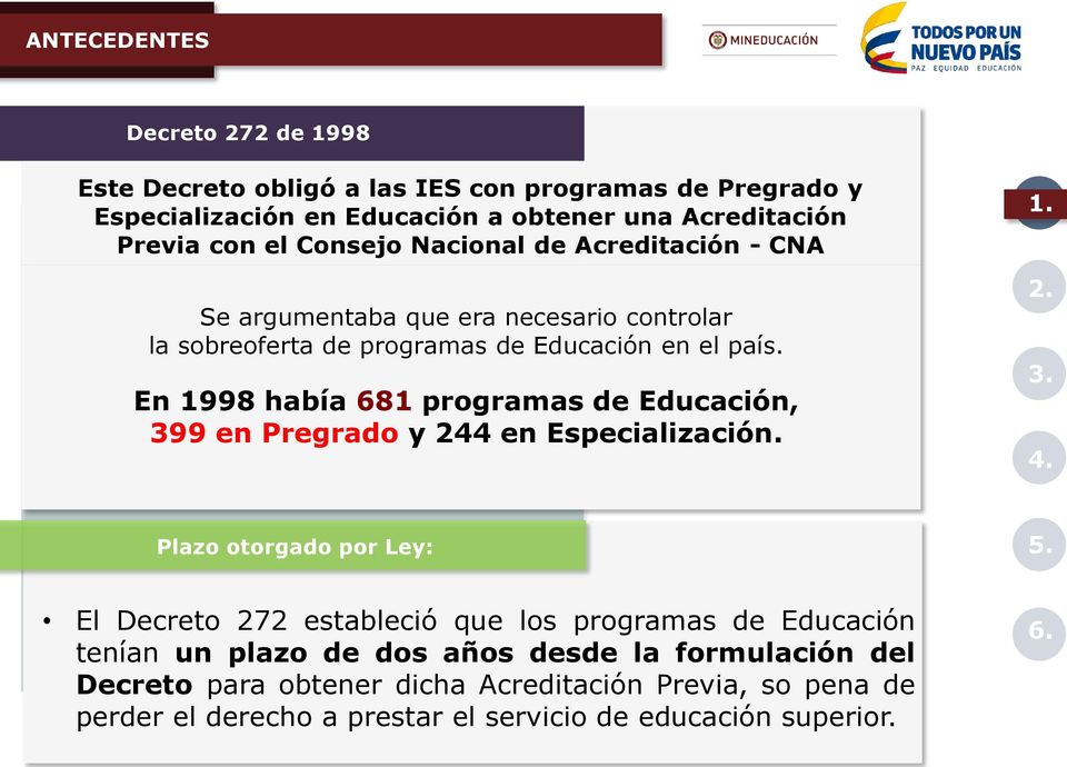 En 1998 había 681 programas de Educación, 399 en Pregrado y 244 en Especialización.