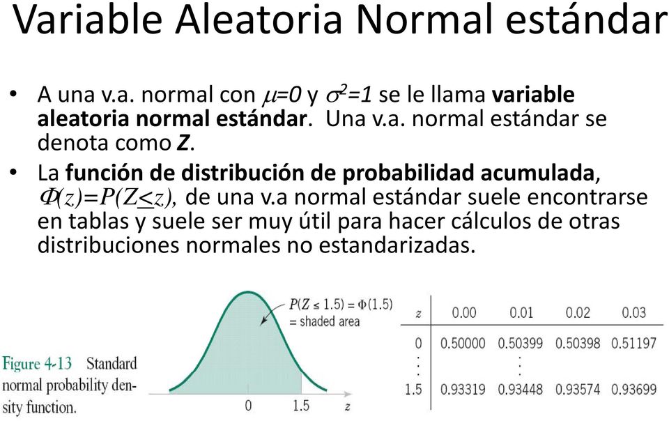 La función de distribución de probabilidad acumulada, Φ(z)=P(Z<z), de una v.