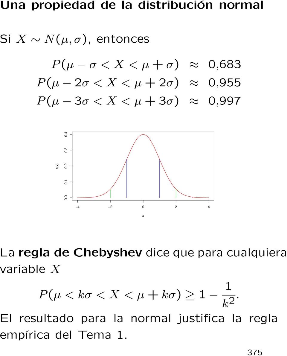 4 4 2 0 2 4 x La regla de Chebyshev dice que para cualquiera variable X P (µ