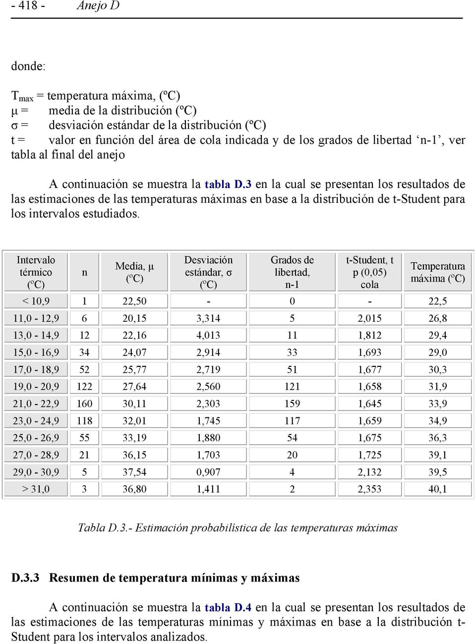 3 en la cual se presentan los resultados de las estimaciones de las temperaturas máximas en base a la distribución de t-student para los intervalos estudiados.