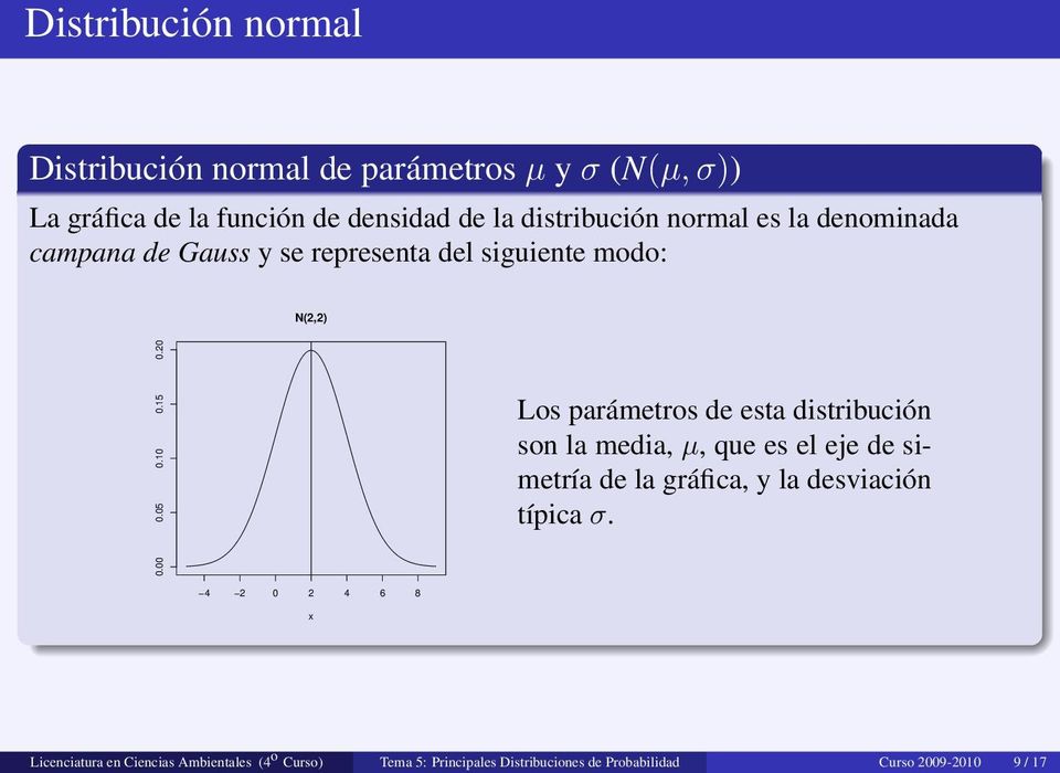 20 Los parámetros de esta distribución son la media, µ, que es el eje de simetría de la gráfica, y la desviación típica σ.
