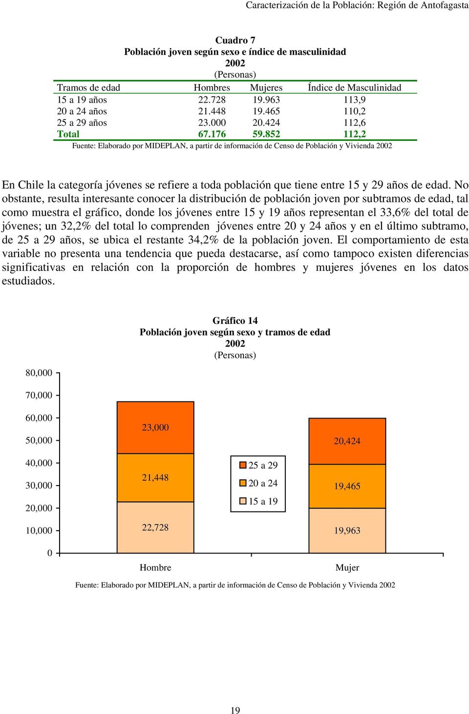 852 112,2 Fuente: Elaborado por MIDEPLAN, a partir de información de Censo de Población y Vivienda En Chile la categoría jóvenes se refiere a toda población que tiene entre 15 y 29 años de edad.