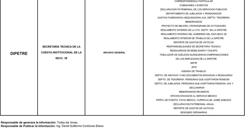 38 REGLAMENTO INTERIOR DE TRABAJO DE LA REPORTE DE GASTOS DE VIATICOS SECRETARIA TECNICA DE LA CUENTA INSTITUCIONAL DE LA SECC.