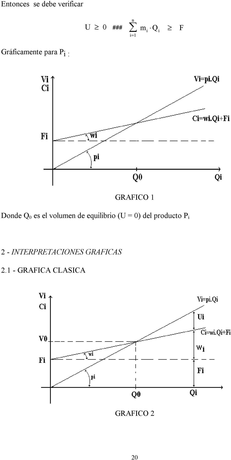 volume de equlbro (U = ) del producto P 2 -