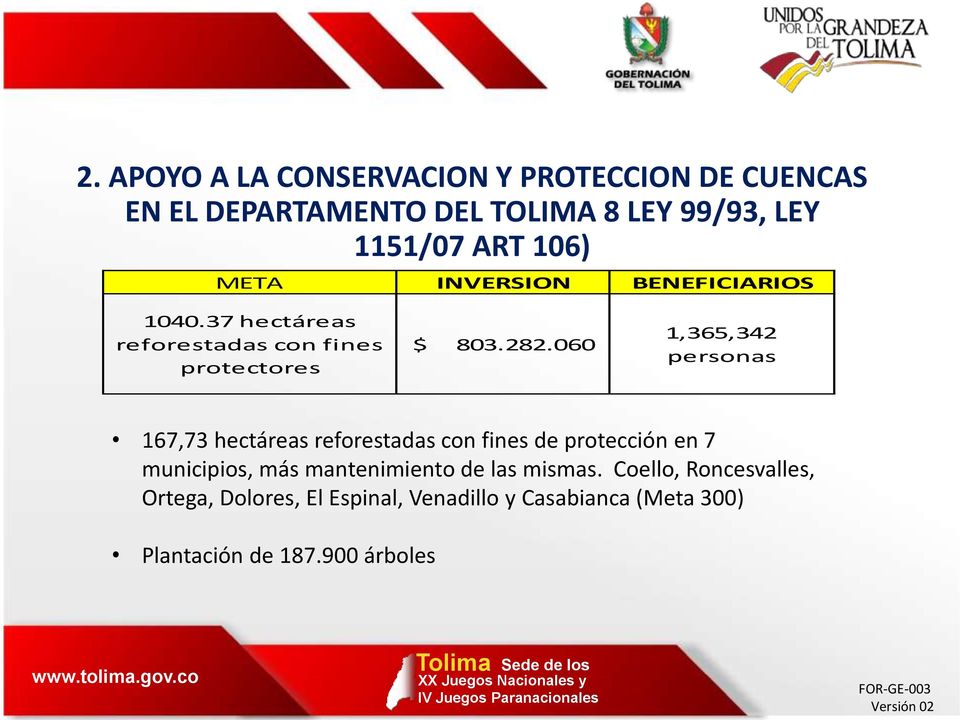 060 1,365,342 personas 167,73 hectáreas reforestadas con fines de protección en 7 municipios, más