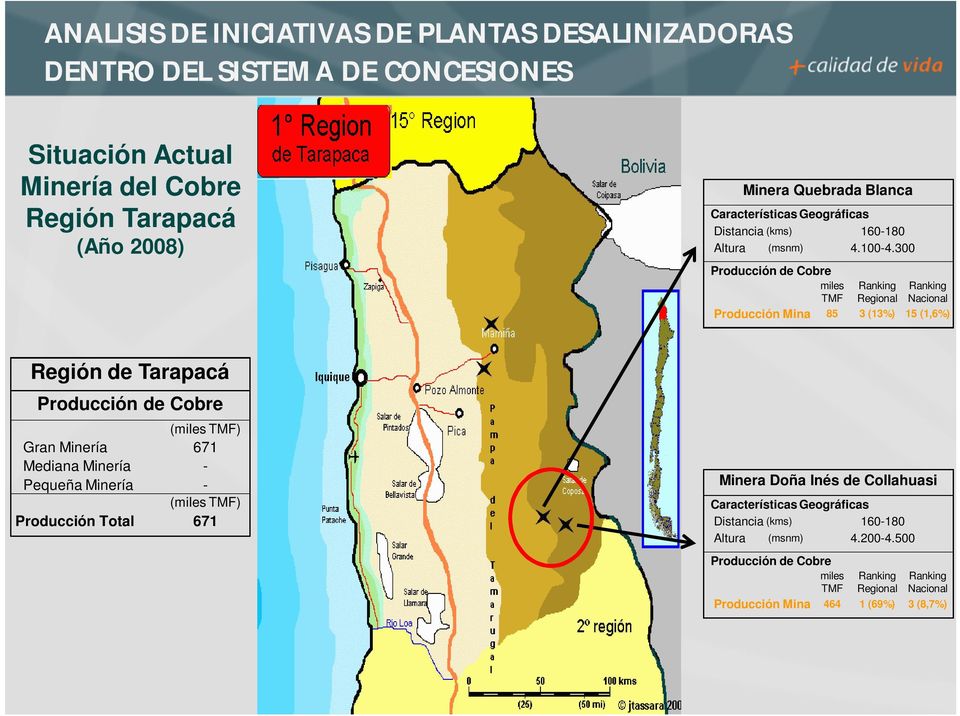 300 miles TMF Regional Nacional Producción Mina 85 3 (13%) 15 (1,6%) Región de Tarapacá Gran Minería 671