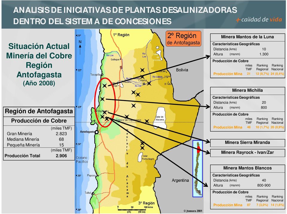 300 miles TMF Regional Nacional Producción Mina 21 12 (0,7%) 24 (0,4%) Minera Michilla Distancia (kms) 20 Altura (msnm) 800 miles TMF Regional