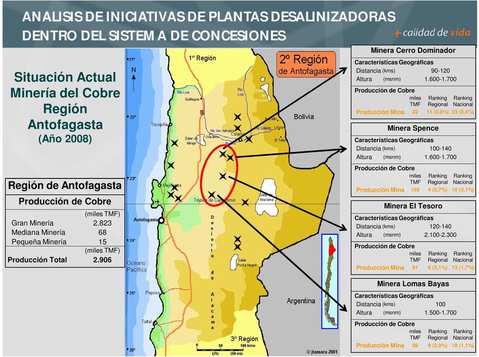 700 miles TMF Regional Nacional Producción Mina 22 11 (0,8%) 23 (0,4%) Minera Spence Distancia (kms) 100-140 Altura (msnm) 1.600-1.