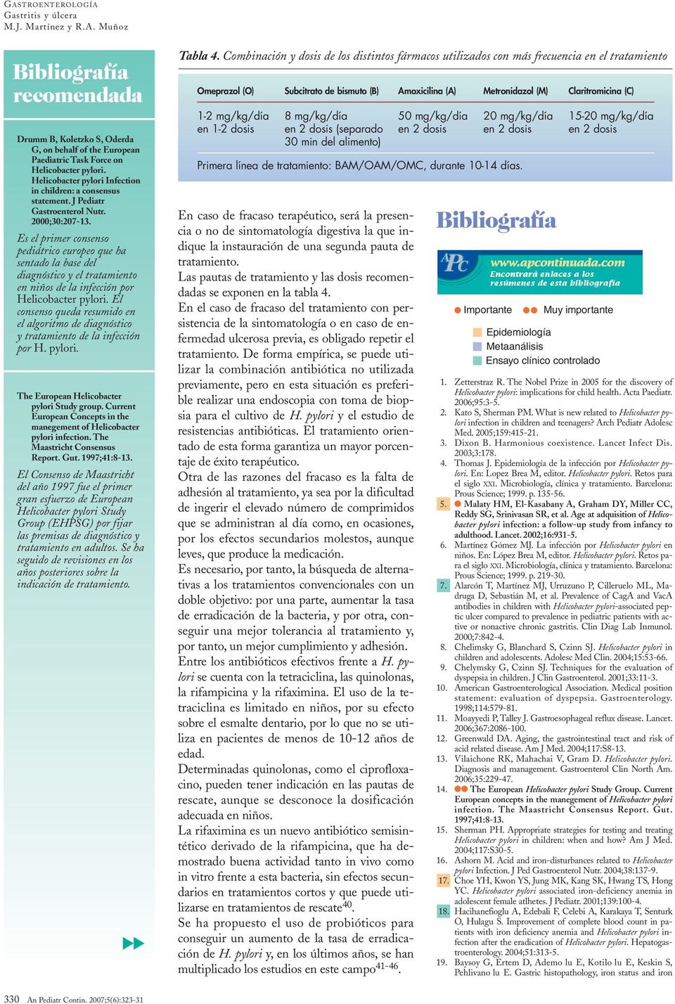 el consenso queda resumido en el algoritmo de diagnóstico y tratamiento de la infección por H. pylori. The European Helicobacter pylori Study group.