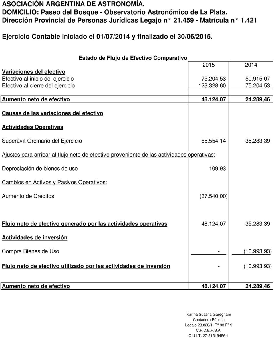 289,46 Causas de las variaciones del efectivo Actividades Operativas Superávit Ordinario del Ejercicio 85.554,14 35.