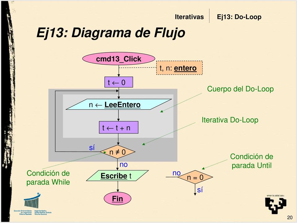 LeeEntero t t + n Iterativa Do-Loop Condición de