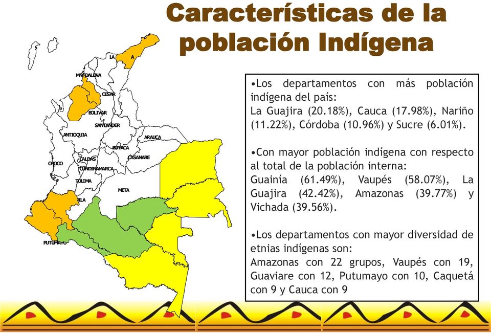 departamentos con más población indígena del país: La Guajira (20.18%), Cauca (17.98%), Nariño (11.22%), Córdoba (10.96%) y Sucre (6.01%).