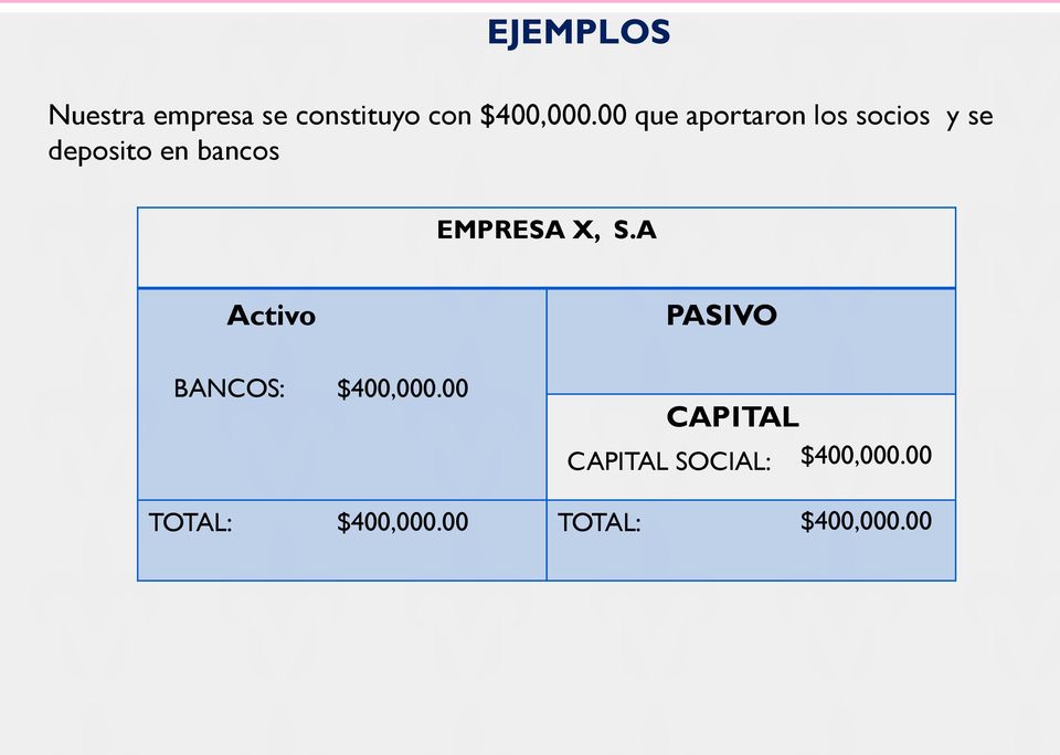 EMPRESA X, S.A Activo BANCOS: $400,000.