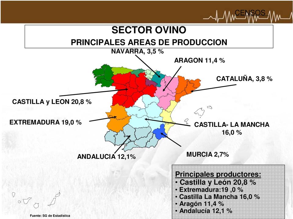 Fuente: SG de Estadística ANDALUCIA 12,1% MURCIA 2,7% Principales productores:
