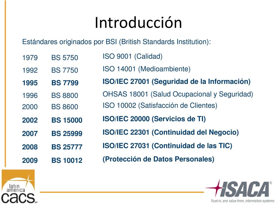 Seguridad) 2000 BS 8600 ISO 10002 (Satisfacción de Clientes) 2002 BS 15000 ISO/IEC 20000 (Servicios de TI) 2007 BS 25999
