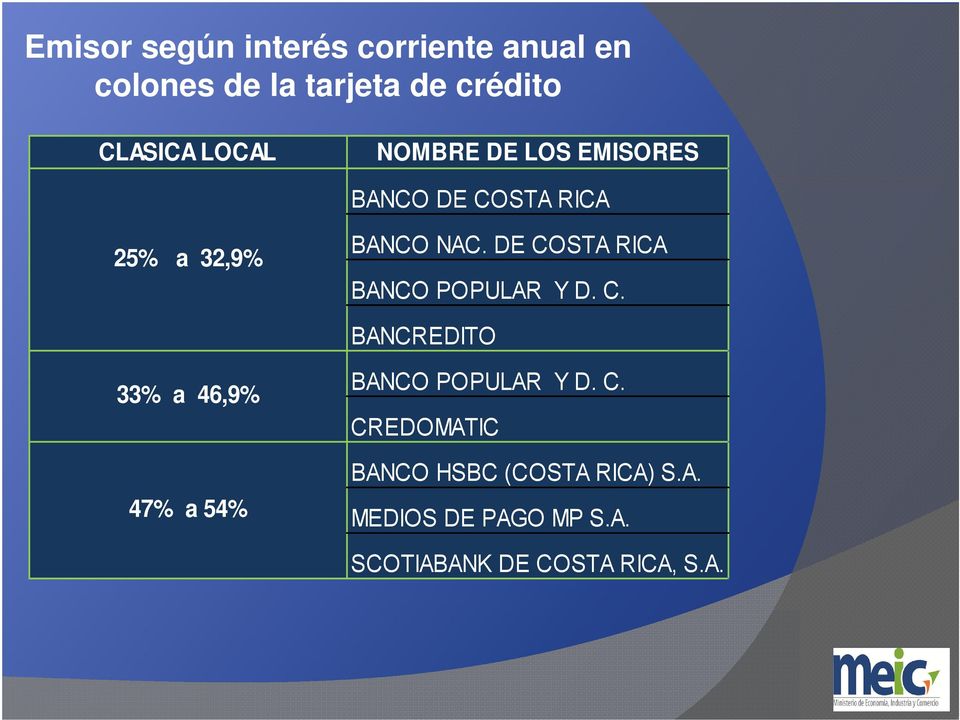 DE COSTA RICA BANCO POPULAR Y D. C. BANCREDITO 33% a 46,9% 47% a 54% BANCO POPULAR Y D.
