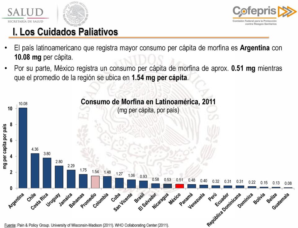 54 mg per cápita. 10 10.08 Consumo de Morfina en Latinoamérica, 2011 (mg per cápita, por país) 8 6 4 2 4.36 3.80 2.80 2.29 1.75 1.54 1.48 1.27 1.06 0.