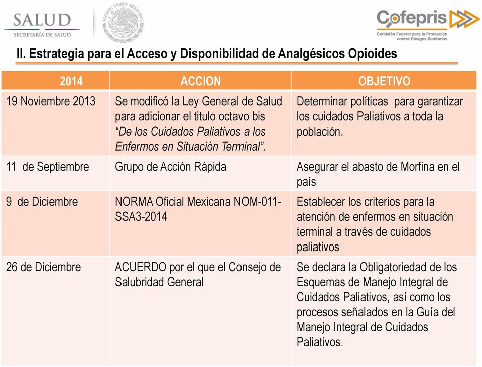 11 de Septiembre Grupo de Acción Rápida Asegurar el abasto de Morfina en el país 9 de Diciembre NORMA Oficial Mexicana NOM-011- SSA3-2014 26 de Diciembre ACUERDO por el que el Consejo de