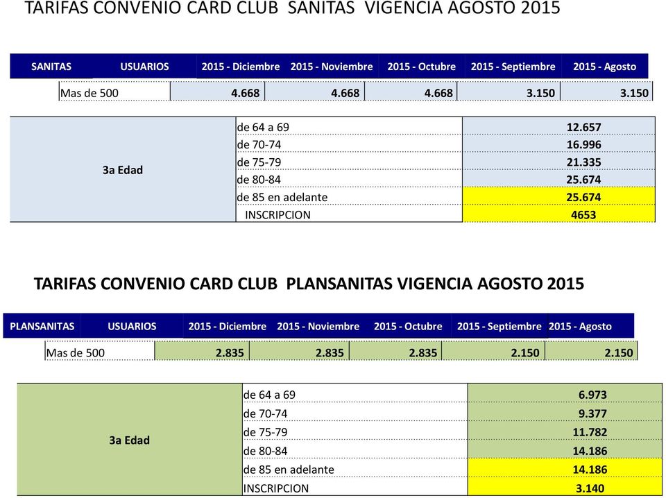 674 INSCRIPCION 4653 TARIFAS CONVENIO CARD CLUB PLANSANITAS VIGENCIA AGOSTO 2015 PLANSANITAS USUARIOS 2015 - Diciembre 2015 - Noviembre 2015 - Octubre 2015